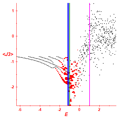 Peres lattice <J3>